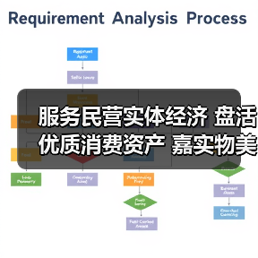 服务民营实体经济 盘活优质消费资产 嘉实物美消费REIT即将公开发售（图3）
