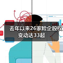 去年以来26家险企股权变动达33起(图4) 去年以来26家险企股权变动达33起(图4)