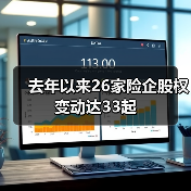 去年以来26家险企股权变动达33起(图2) 去年以来26家险企股权变动达33起(图2)