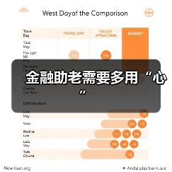 金融助老需要多用“心”（图2）
