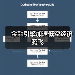 金融引擎加速低空经济腾飞（图4）