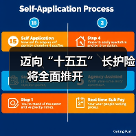 迈向“十五五” 长护险将全面推开 　　（图3）