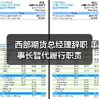 西部期货总经理辞职 董事长暂代履行职责（图1）