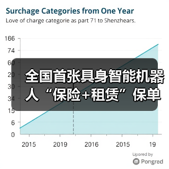 全国首张具身智能机器人“保险+租赁”保单落地 　　（图4）