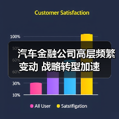 汽车金融公司高层频繁变动 战略转型加速（图2）