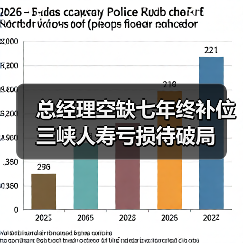 总经理空缺七年终补位 三峡人寿亏损待破局（图3）