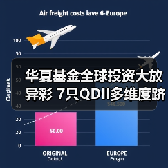 华夏基金全球投资大放异彩 7只QDII多维度跻身同类前10（图3）
