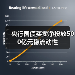 央行国债买卖净投放500亿元稳流动性（图3）