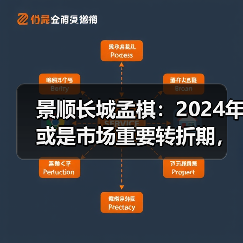 景顺长城孟棋：2024年或是市场重要转折期，成长方向机会很多（图3）