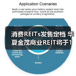 消费REITs发售定档 华夏金茂商业REIT将于1月22日开售（图4）