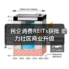 民企消费REITs获批 助力社区商业升级（图3）