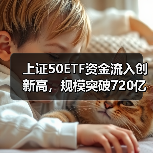 上证50ETF资金流入创新高，规模突破720亿（图4）