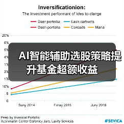 AI智能辅助选股策略提升基金超额收益（图1）