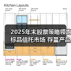 2025年末股票策略领跑标品信托市场 存量产品超77%收益为正（图3）
