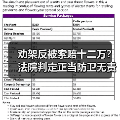 劝架反被索赔十二万？法院判定正当防卫无责