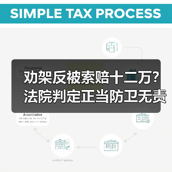 劝架反被索赔十二万？法院判定正当防卫无责（图3）