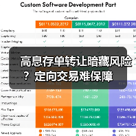 高息存单转让暗藏风险？定向交易难保障（图2）