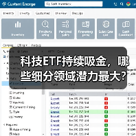 科技ETF持续吸金，哪些细分领域潜力最大？（图1）