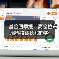基金四季报：高仓位布局科技成长股趋势（图2）