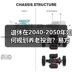 退休在2040-2050年如何规划养老投资？易方达养老FOF来了（图4）
