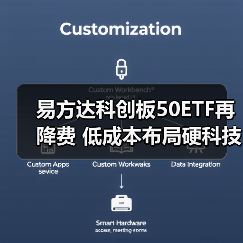 易方达科创板50ETF再降费 低成本布局硬科技投资机会（图1）