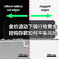 金价波动下银行推黄金挂钩存款如何平衡风险?(图3) 金价波动下银行推黄金挂钩存款如何平衡风险?(图3)