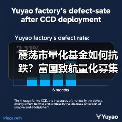 震荡市量化基金如何抗跌？富国致航量化募集收官（图3）