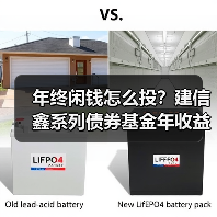 年终闲钱怎么投？建信鑫系列债券基金年收益超3%（图1）