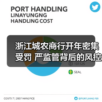 浙江城农商行开年密集受罚 严监管背后的风控警示(图3) 浙江城农商行开年密集受罚 严监管背后的风控警示(图3)