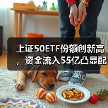 上证50ETF份额创新高，资金流入55亿凸显配置价值（图2）