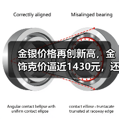 金银价格再创新高,金饰克价逼近1430元,还会持续暴涨吗?(图3) 金银价格再创新高,金饰克价逼近1430元,还会持续暴涨吗?(图3)