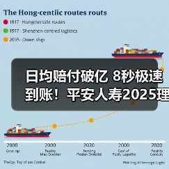 日均赔付破亿 8秒极速到账!平安人寿2025理赔服务如何做到?(图4) 日均赔付破亿 8秒极速到账!平安人寿2025理赔服务如何做到?(图4)