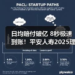 日均赔付破亿 8秒极速到账!平安人寿2025理赔服务如何做到?(图1) 日均赔付破亿 8秒极速到账!平安人寿2025理赔服务如何做到?(图1)