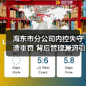 海东市分公司内控失守遭重罚 背后管理漏洞引深思(图3) 海东市分公司内控失守遭重罚 背后管理漏洞引深思(图3)