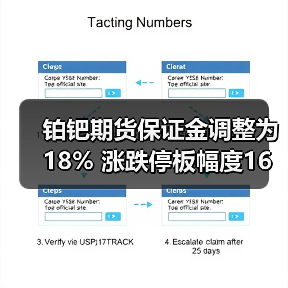铂钯期货保证金调整为18% 涨跌停板幅度16%如何影响交易？（图3）