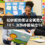 铂钯期货保证金调整为18% 涨跌停板幅度16%如何影响交易？（图1）