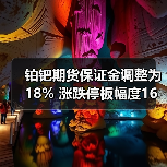 铂钯期货保证金调整为18% 涨跌停板幅度16%如何影响交易？（图4）