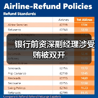 银行前资深副经理涉受贿被双开(图3) 银行前资深副经理涉受贿被双开(图3)