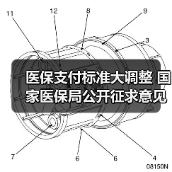 医保支付标准大调整 国家医保局公开征求意见(图1) 医保支付标准大调整 国家医保局公开征求意见(图1)