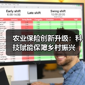 农业保险创新升级:科技赋能保障乡村振兴(图3) 农业保险创新升级:科技赋能保障乡村振兴(图3)