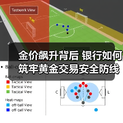 金价飙升背后 银行如何筑牢黄金交易安全防线(图1) 金价飙升背后 银行如何筑牢黄金交易安全防线(图1)