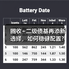 固收+二级债基再添新选择，如何稳健配置？（图2）
