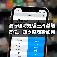 银行理财规模三周激增万亿，四季度走势如何？（图1）