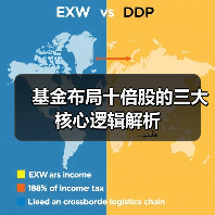 基金布局十倍股的三大核心逻辑解析（图3）