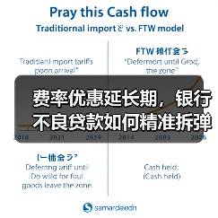 费率优惠延长期，银行不良贷款如何精准拆弹？（图3）