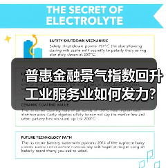 普惠金融景气指数回升 工业服务业如何发力？（图1）