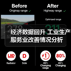经济数据回升 工业生产服务业改善情况分析（图4）
