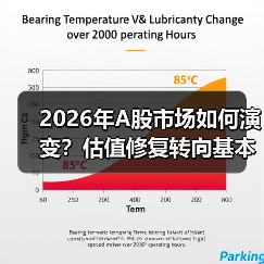 2026年A股市场如何演变?估值修复转向基本面驱动解析(图3) 2026年A股市场如何演变?估值修复转向基本面驱动解析(图3)