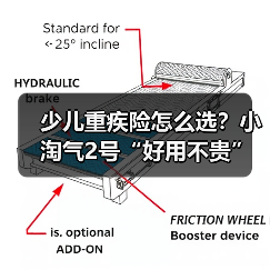 少儿重疾险怎么选？小淘气2号“好用不贵”保障全面解析（图1）