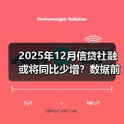 2025年12月信贷社融或将同比少增?数据前瞻解读(图2) 2025年12月信贷社融或将同比少增?数据前瞻解读(图2)
